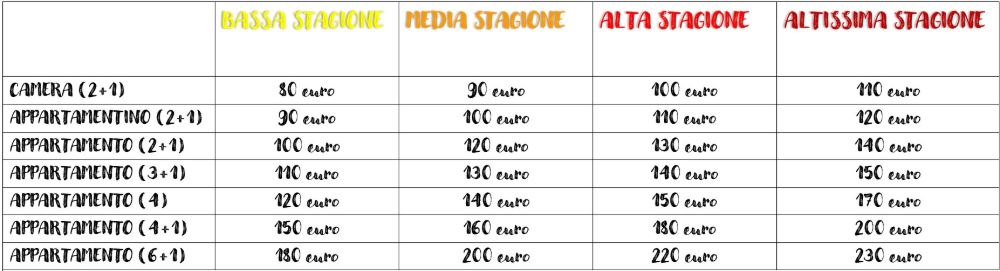 Prezzi 2021